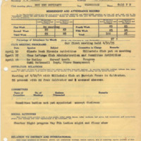 Kiwanis_monthly_report_1935_april_29.pdf