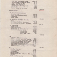 Summary_of_Receipts_and_Disbursements_Kiwanis_Club_1936_December.pdf