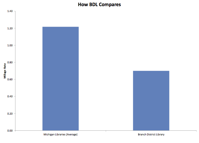 2014 Millage Comparison