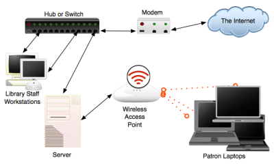 Image: Simple Network Diagram