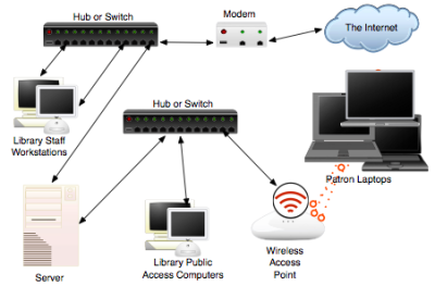 Image: Revised Network Diagram