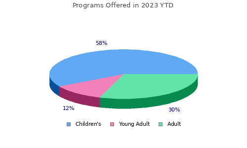 Programs