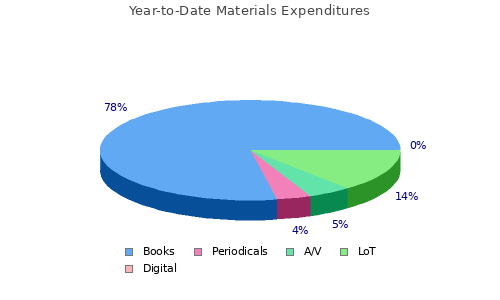 Materials Expenditures