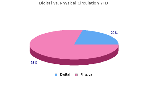 Digital vs. Total Circs