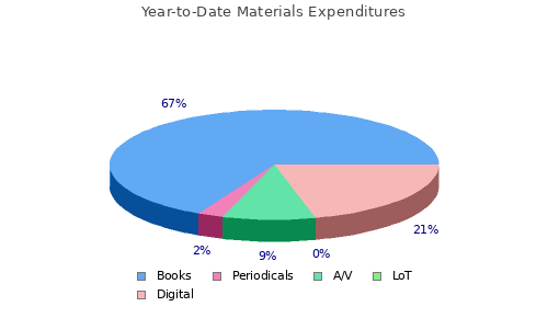 Materials Expenditures